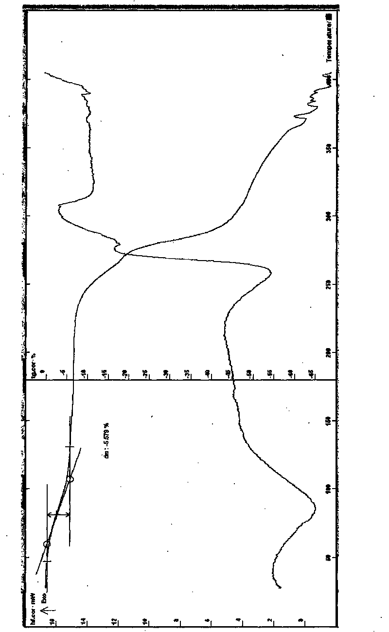 Bisbenzylisoquinoline derivative and preparation and application thereof