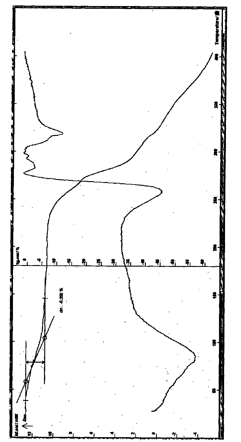 Bisbenzylisoquinoline derivative and preparation and application thereof