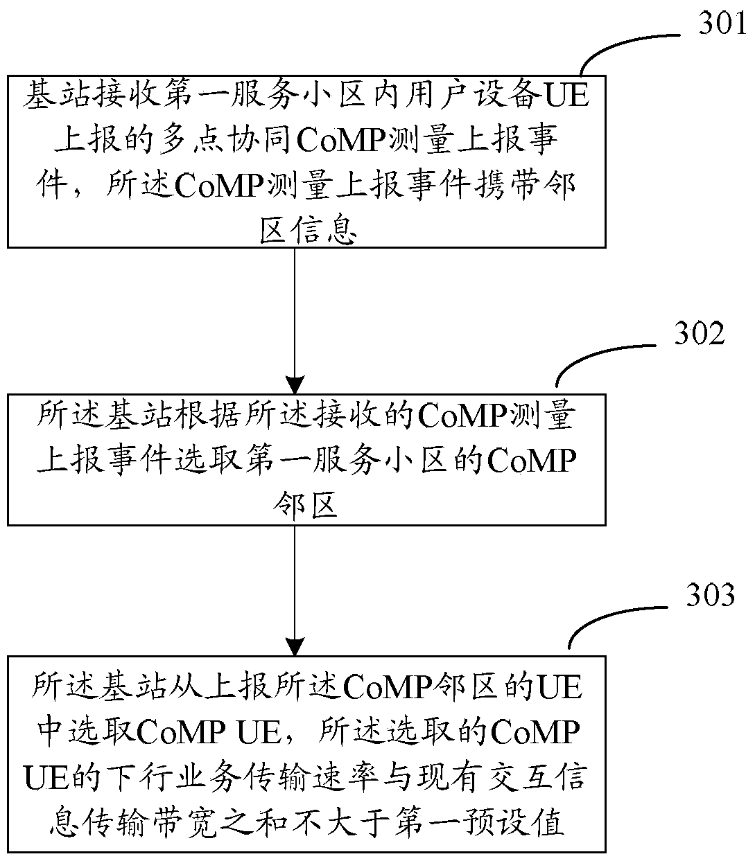 A downlink joint transmission control method, system and related device