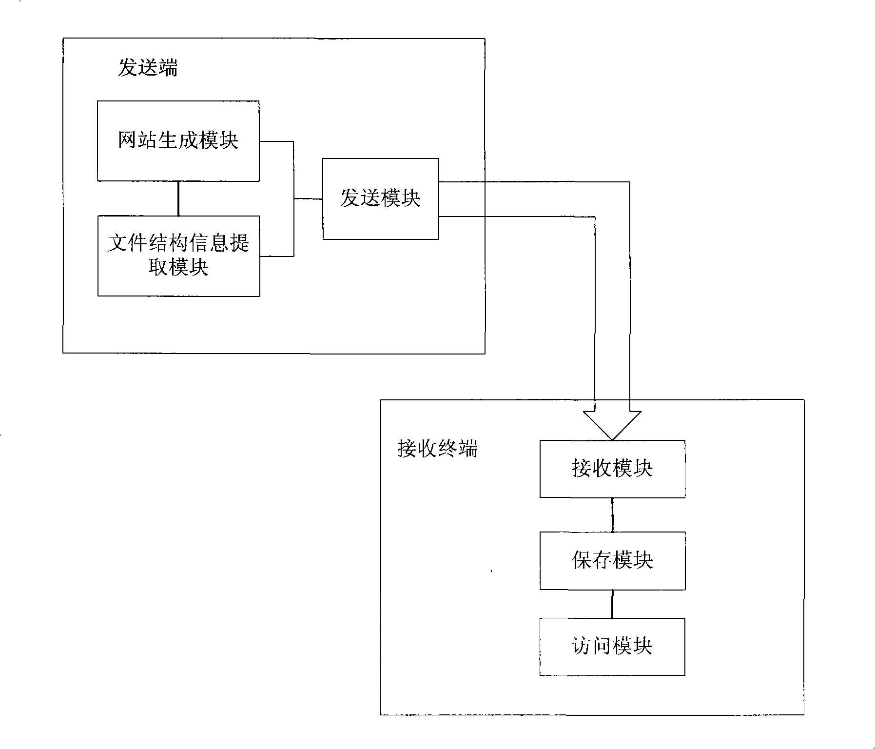 Method, system and transmitting and receiving apparatus for transmission data in broadcasting system