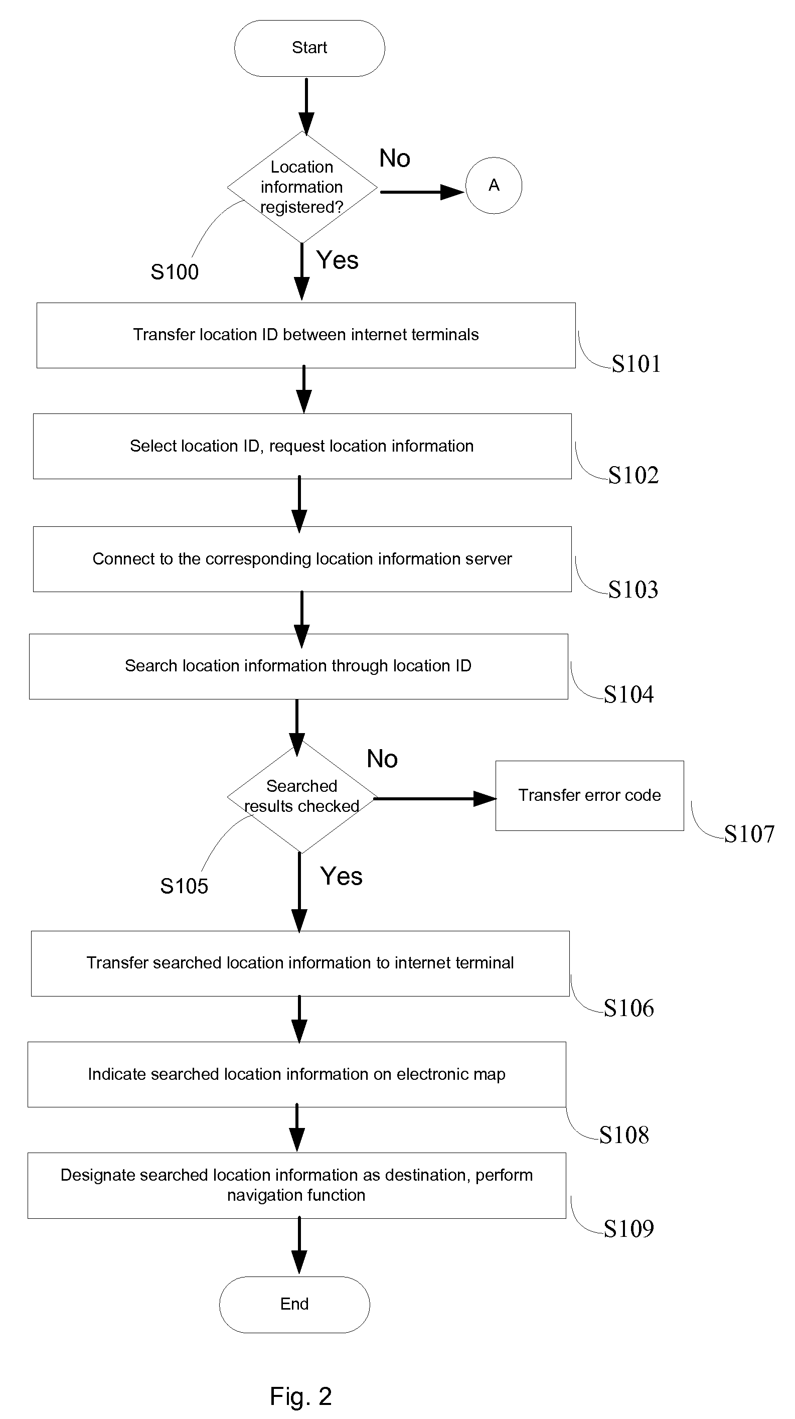 Location Information Sharing Method based on Wired and Wireless Internet Using Location ID