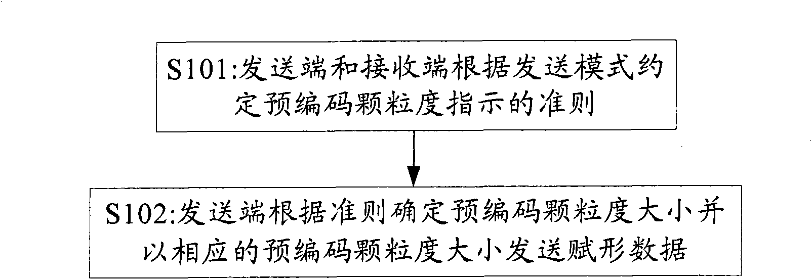 Method and device for information indication