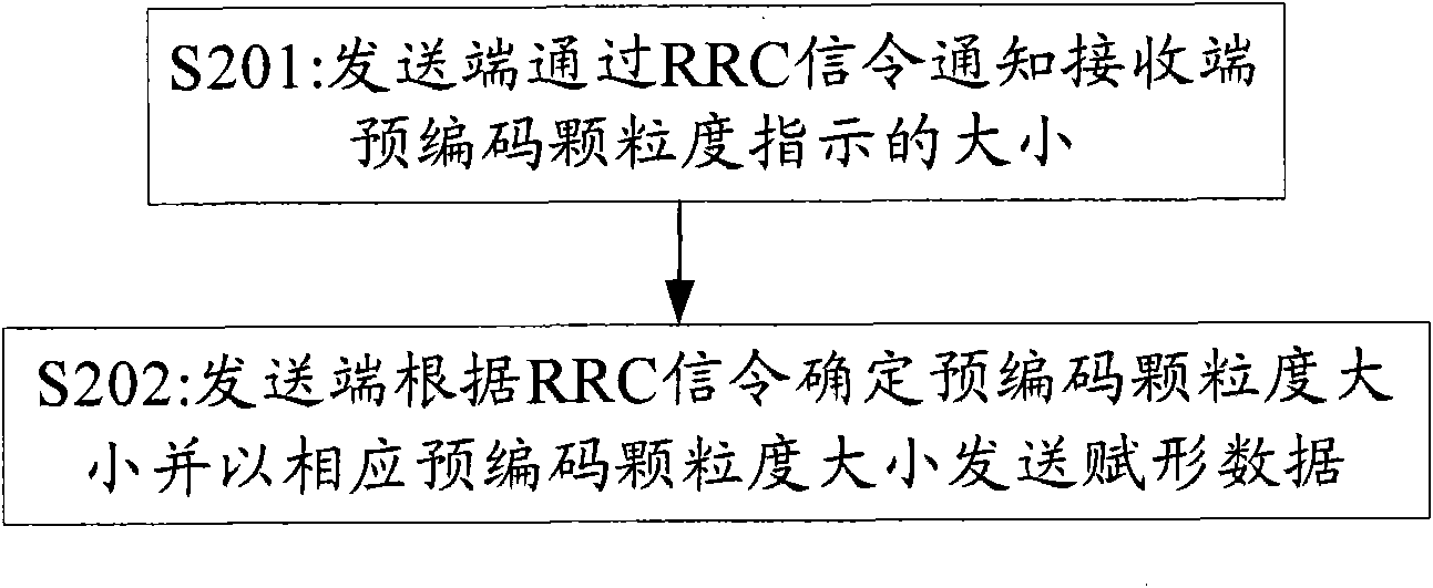 Method and device for information indication