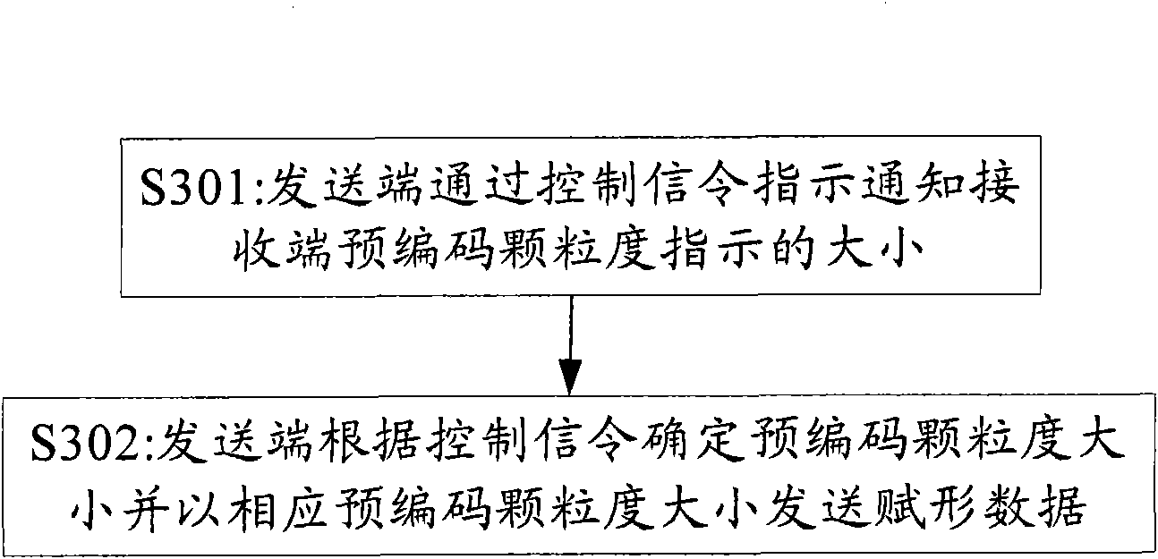 Method and device for information indication