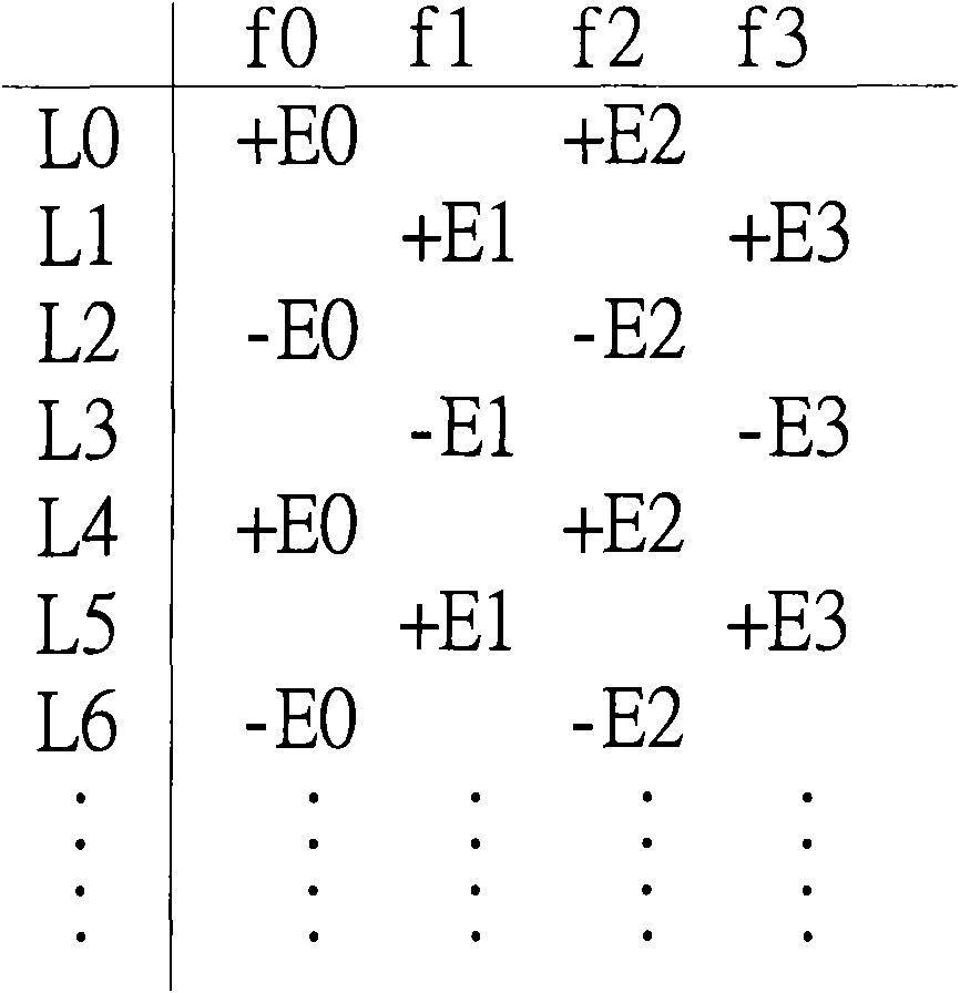 Filter and method for eliminating image error and related display circuit