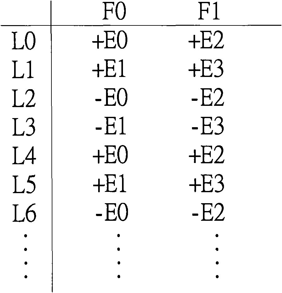 Filter and method for eliminating image error and related display circuit