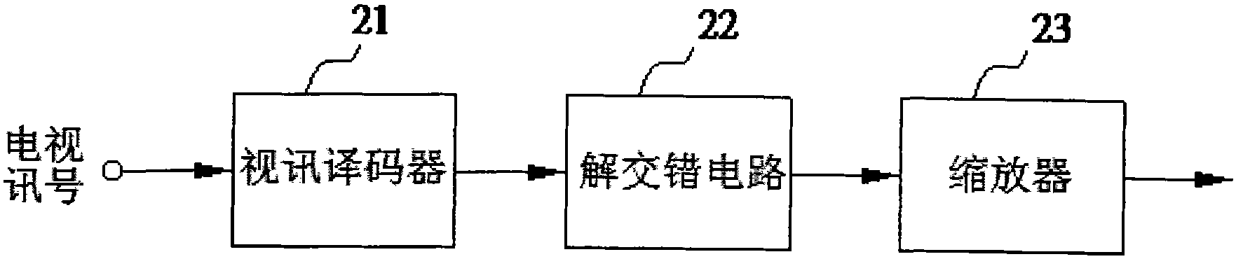 Filter and method for eliminating image error and related display circuit