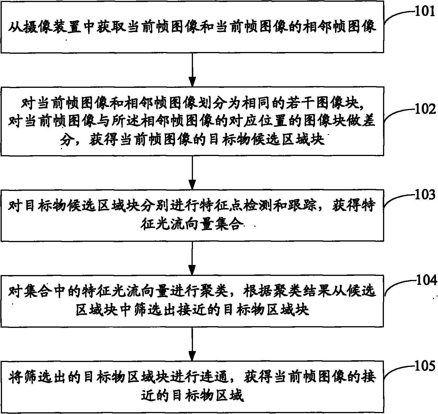 Approximate target object detecting method and device