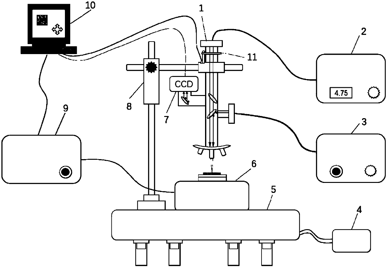 Device and method for preparing in-situ electron microscopy sample by adopting converged femtosecond laser