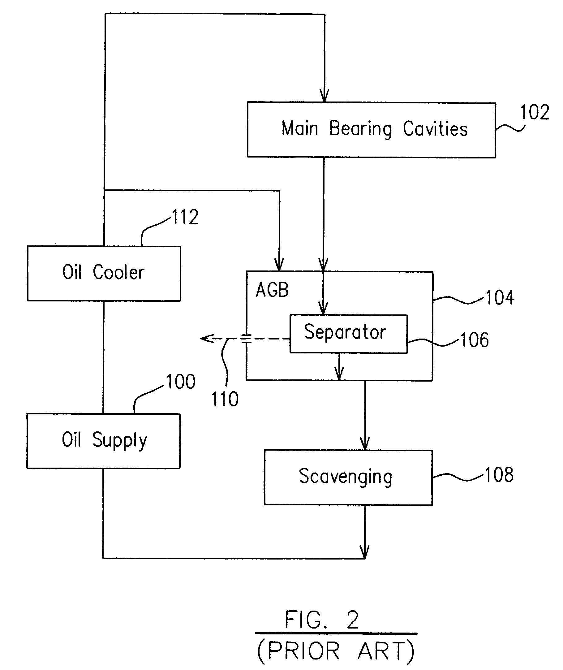 Air/oil separation system and method