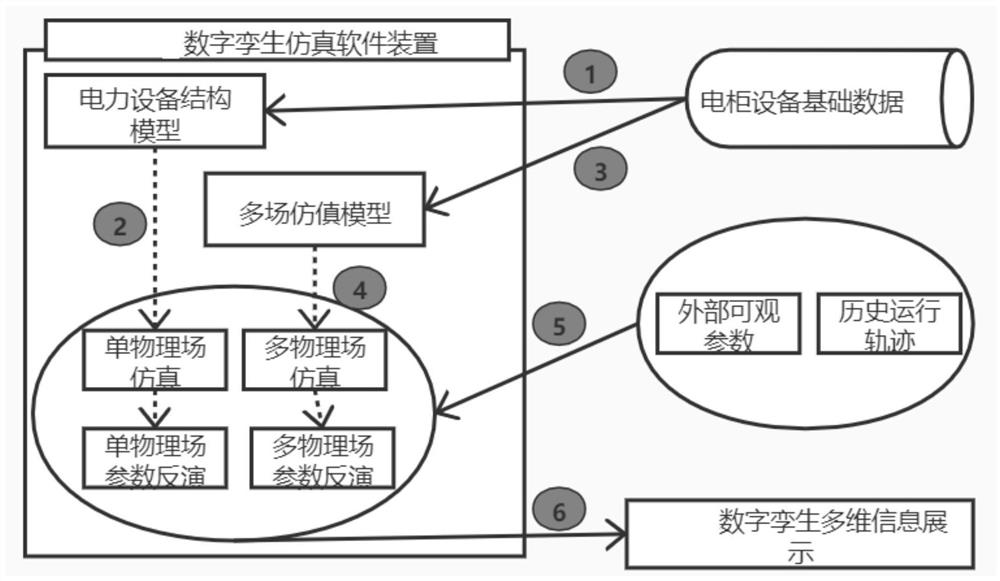 Information simulation device for applying digital twinborn technology to intelligent electric cabinet of power distribution room