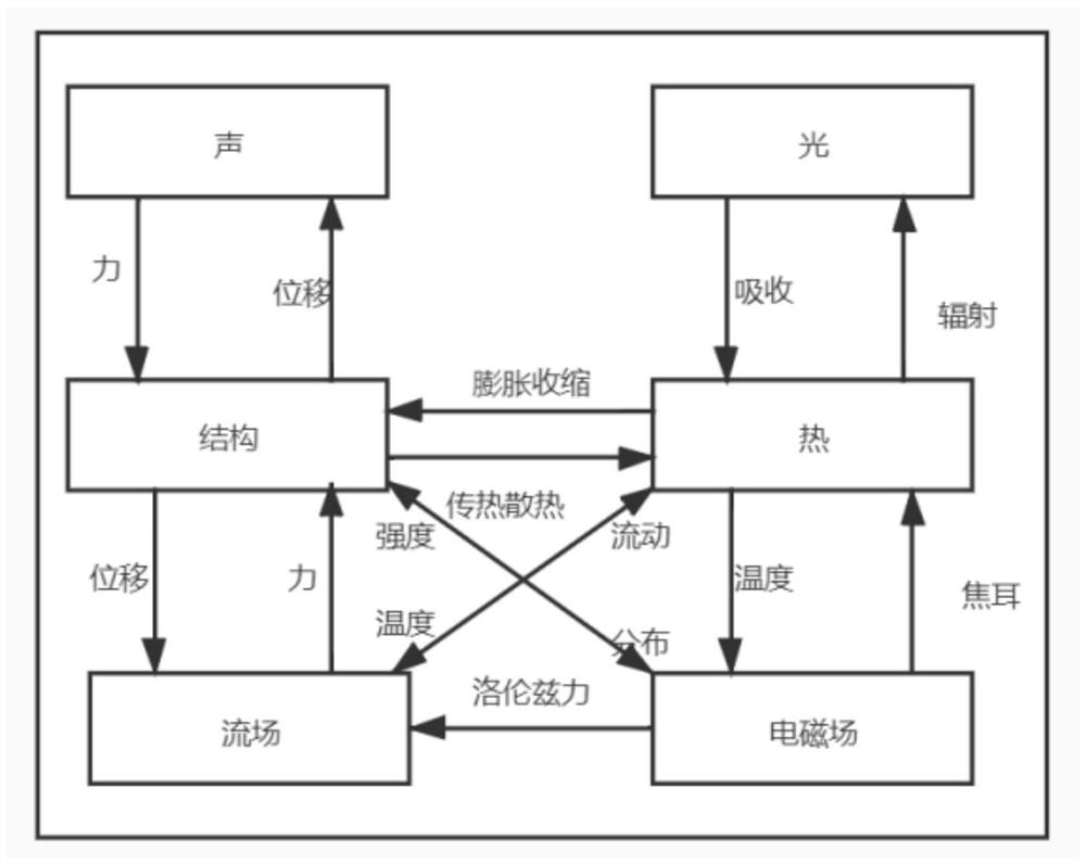 Information simulation device for applying digital twinborn technology to intelligent electric cabinet of power distribution room