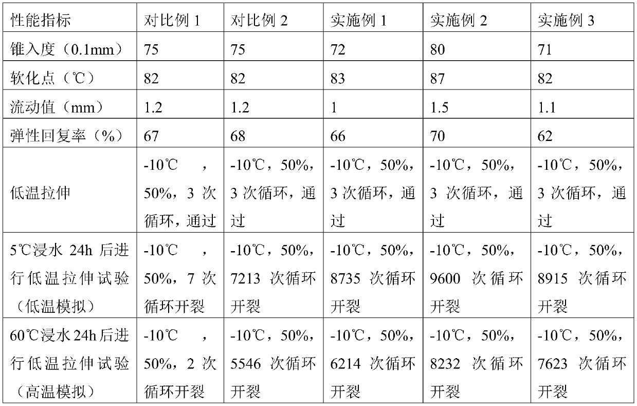 Bionic asphalt-based crack pouring glue material and preparing method thereof