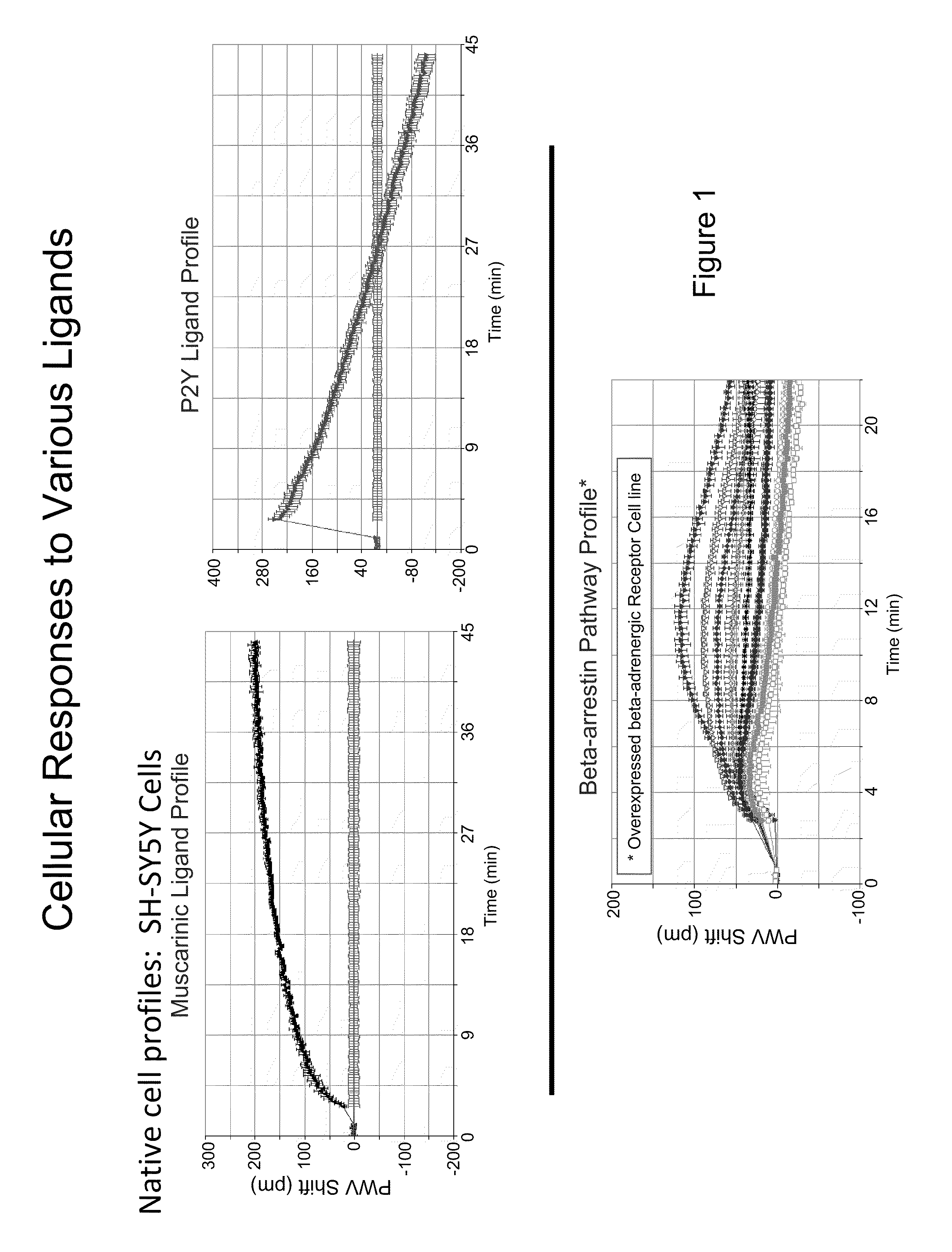 Detection of Changes in Cell Populations and Mixed Cell Populations