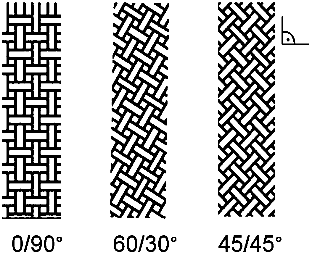 High-damage tolerance C/C-SiC composite material as well as preparation method and regulation and control method thereof