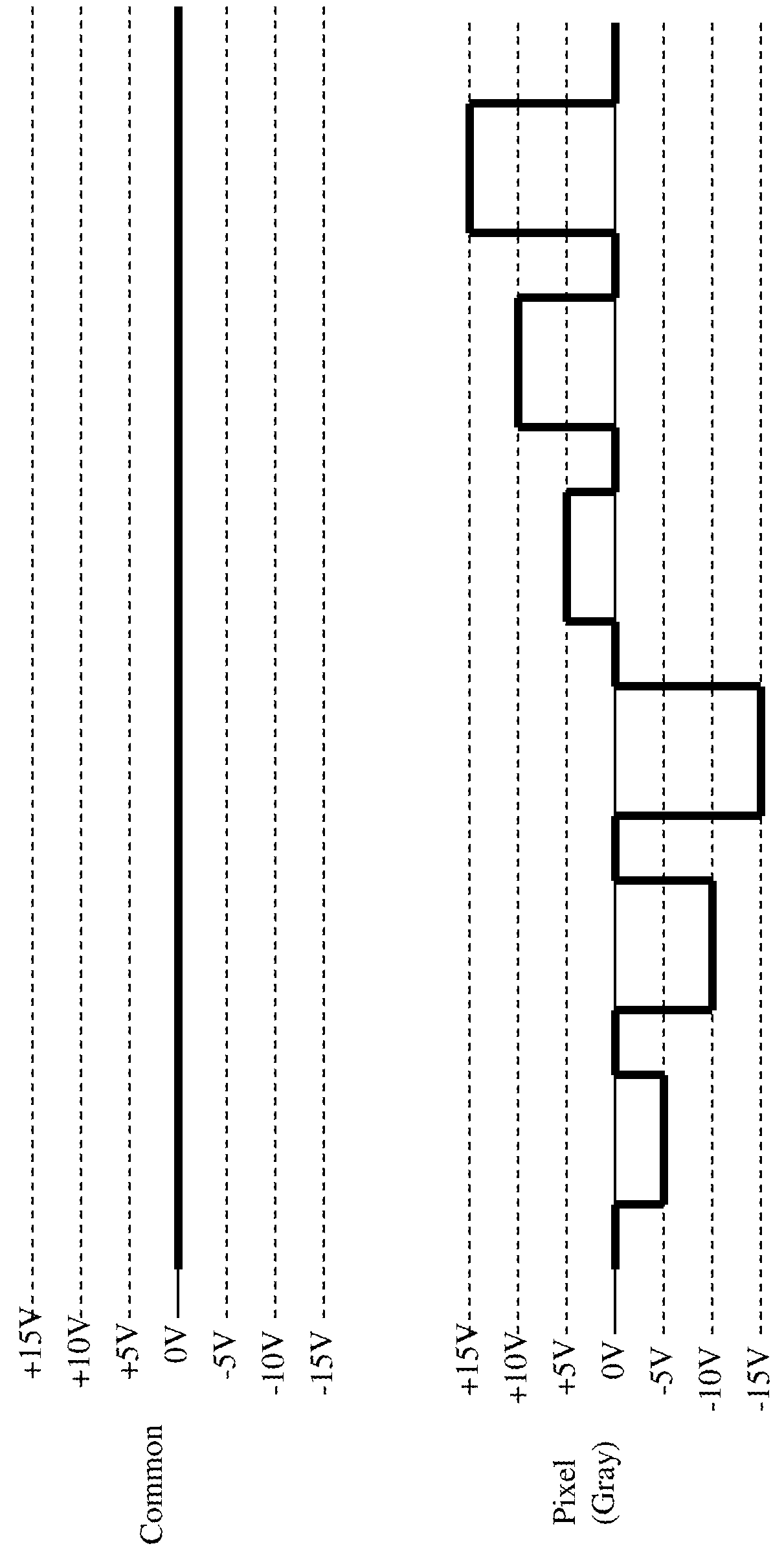 Multiple voltage level driving for electrophoretic displays