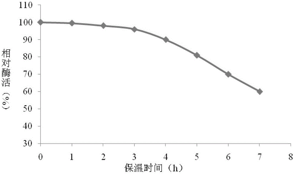 Strain for highly producing acid-resistant high-temperature alpha-amylase and liquid fermentation method of strain