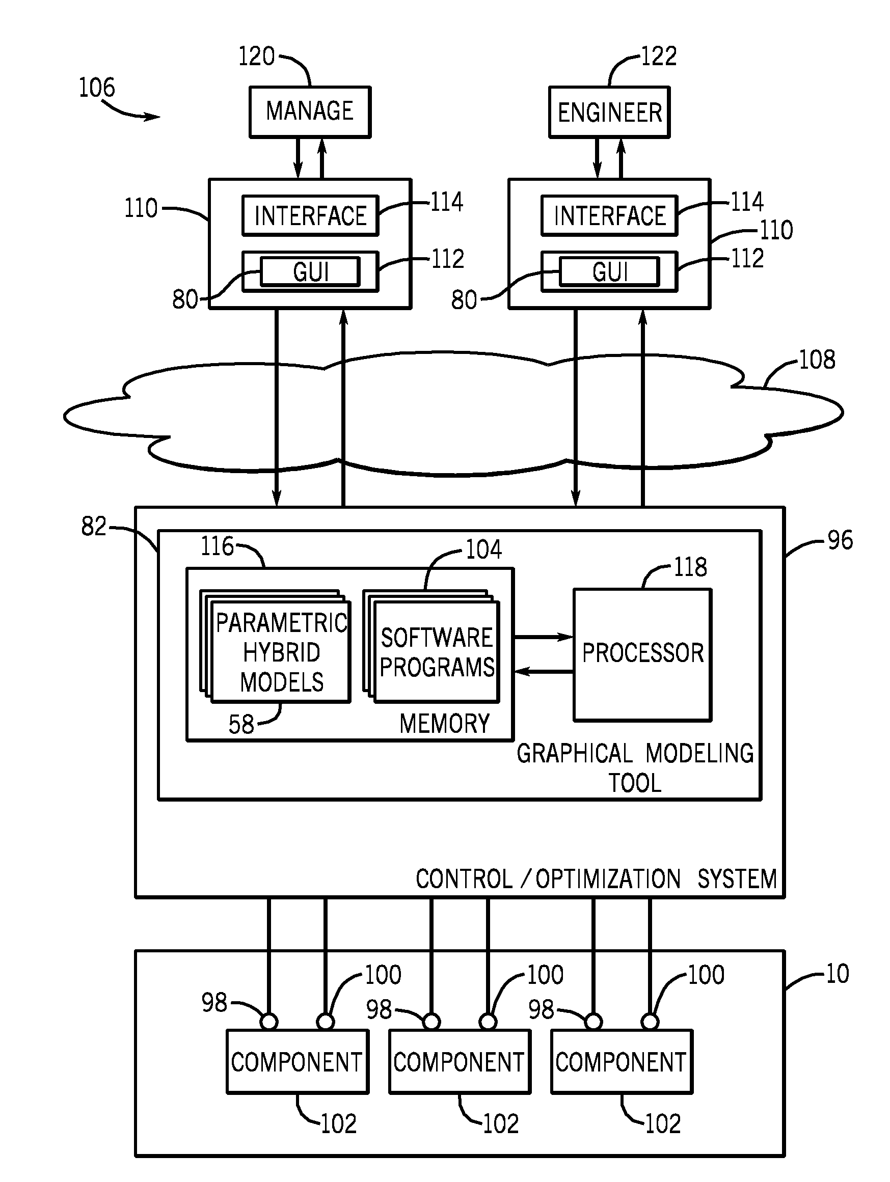 Secure models for model-based control and optimization