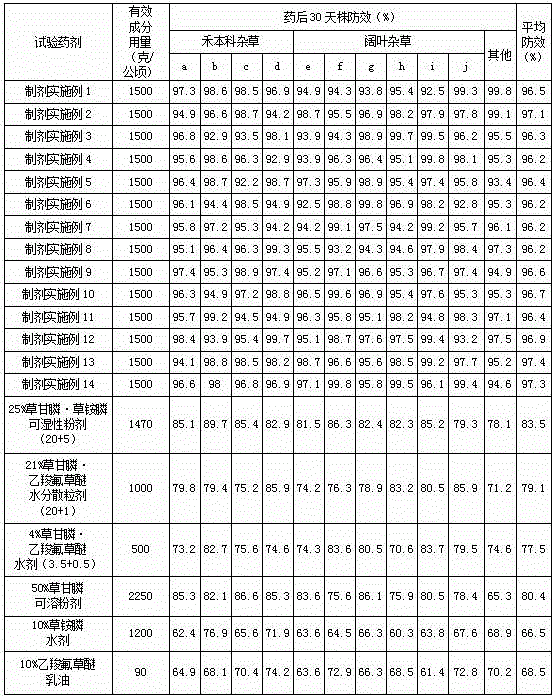 Ternary weeding composition containing glyphosate