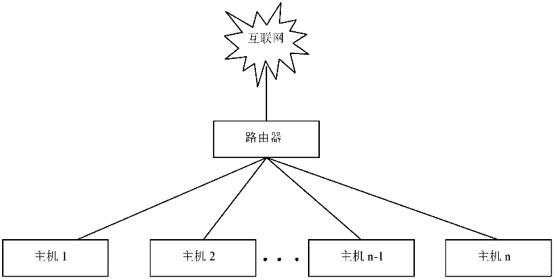 New network link control method