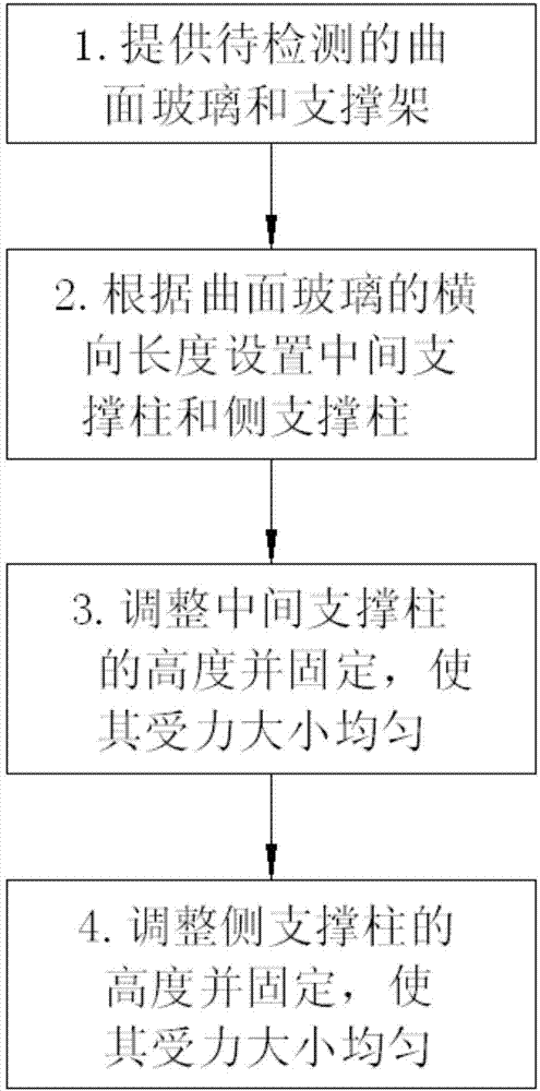 Method for supporting curved glass and supporting platform thereof