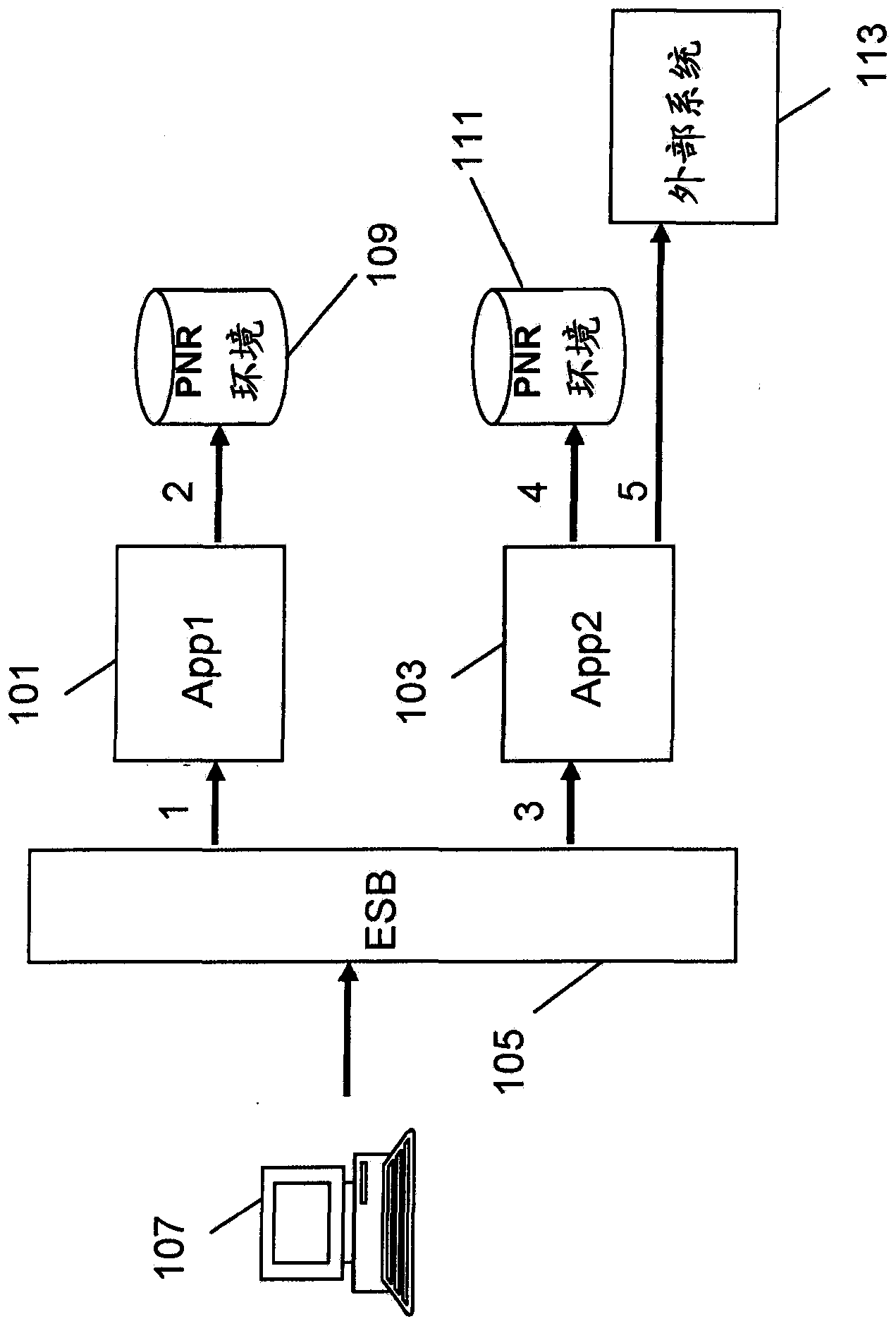 Method and system for synchronization mechanism on multi-server reservation system