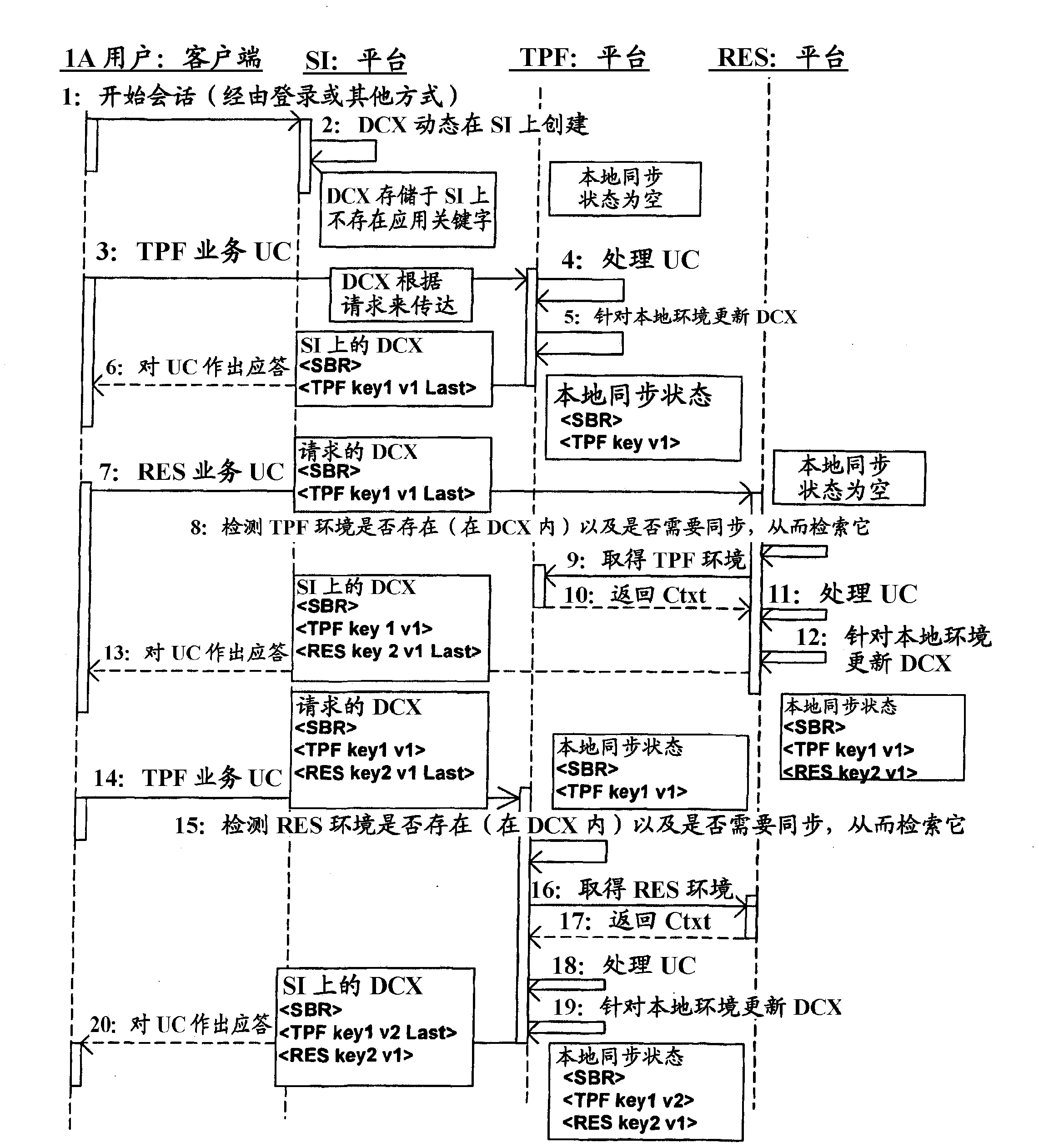 Method and system for synchronization mechanism on multi-server reservation system