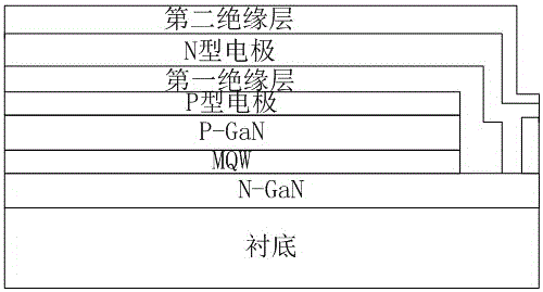 Manufacturing method of flip LED chip