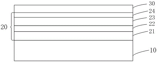 Manufacturing method of flip LED chip