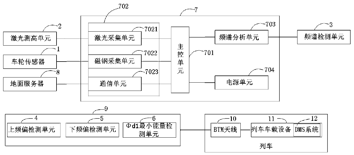 BTM detection base station system and detection method