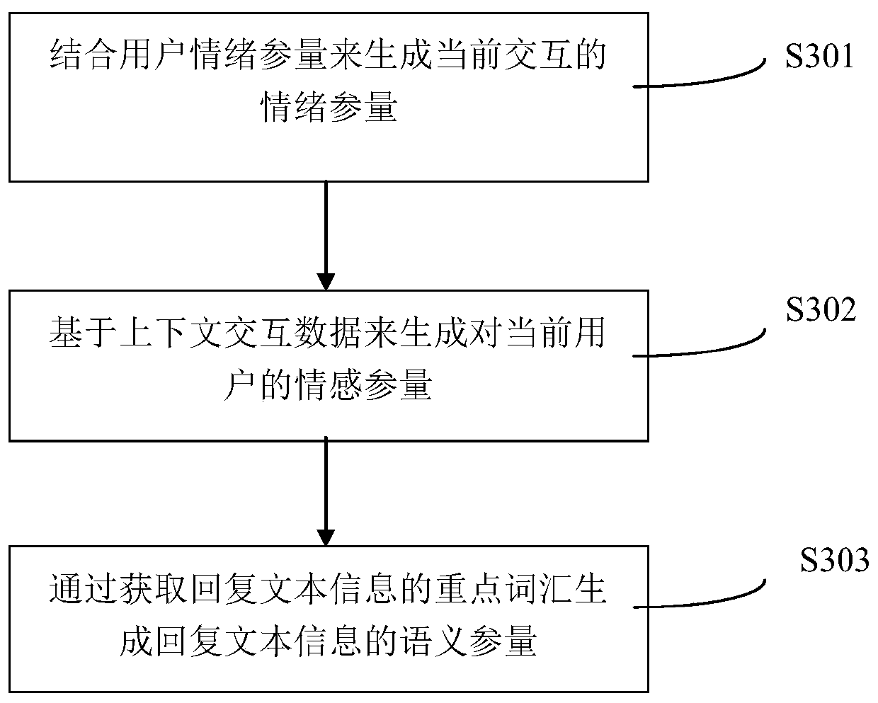 Robot-oriented multimodal emotional data interaction method and device