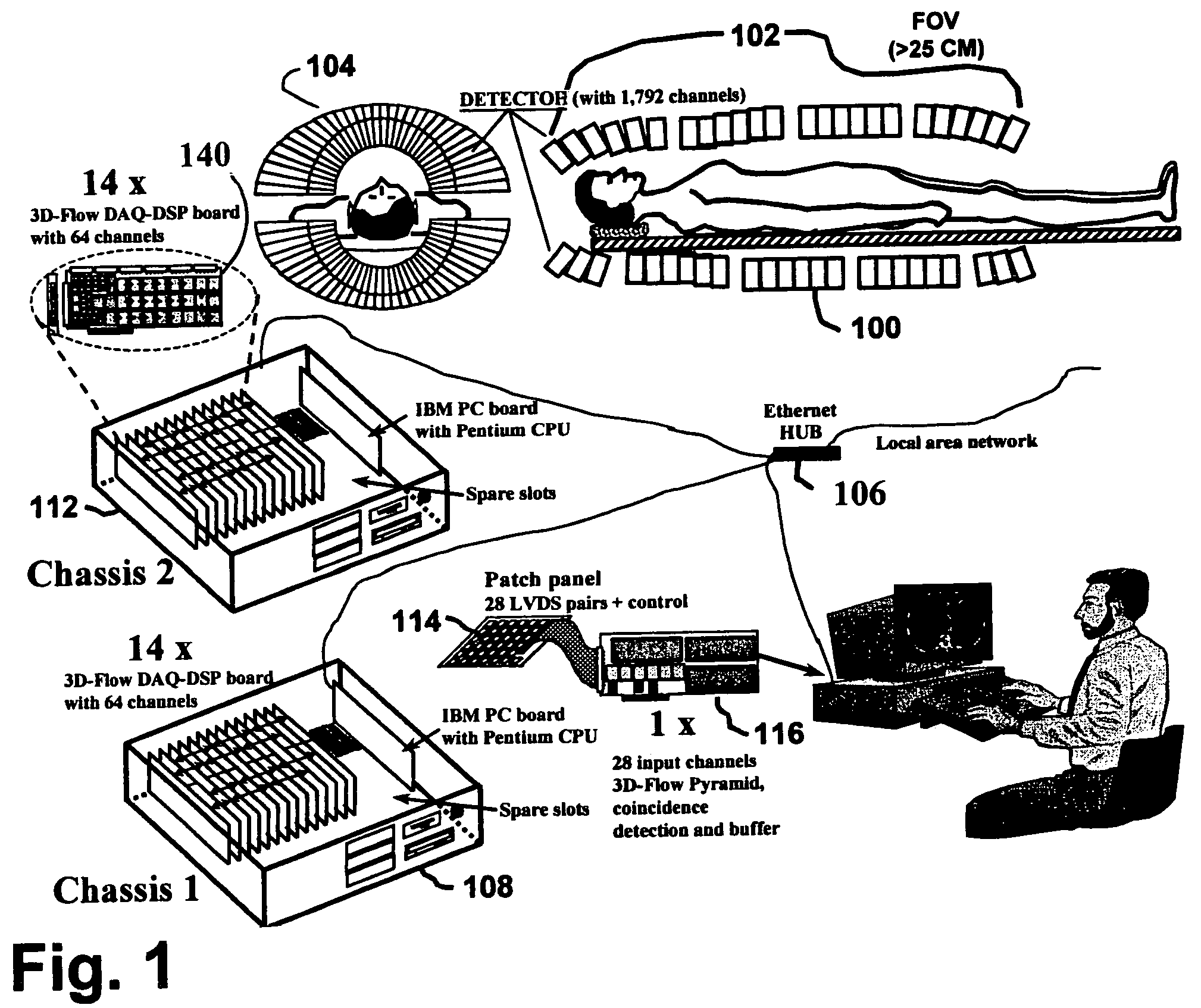 Method and apparatus for whole-body, three-dimensional, dynamic PET/CT examination