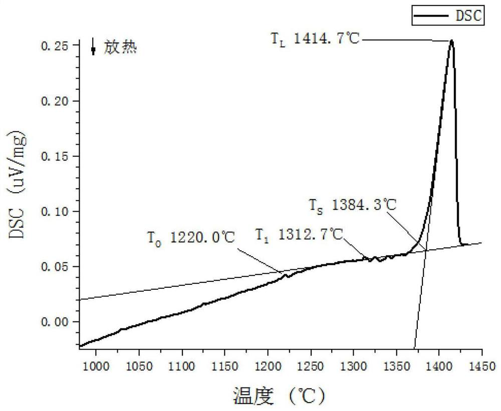 A kind of heat treatment method of nickel base single crystal superalloy