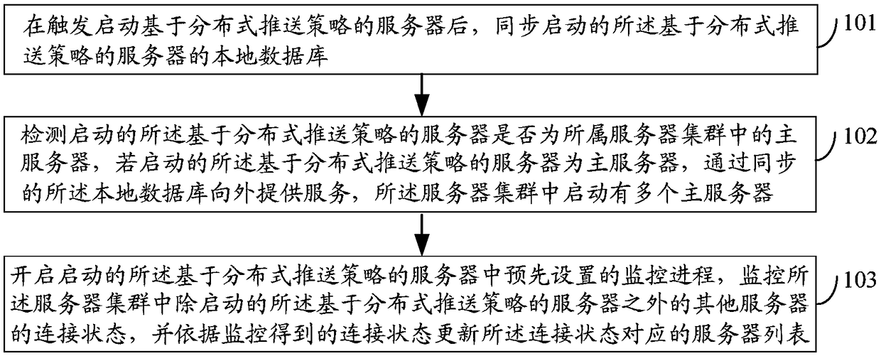 Method and device for managing server cluster