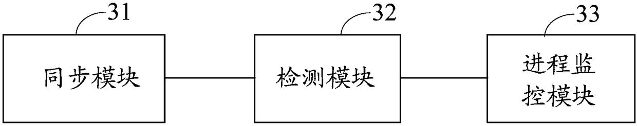 Method and device for managing server cluster