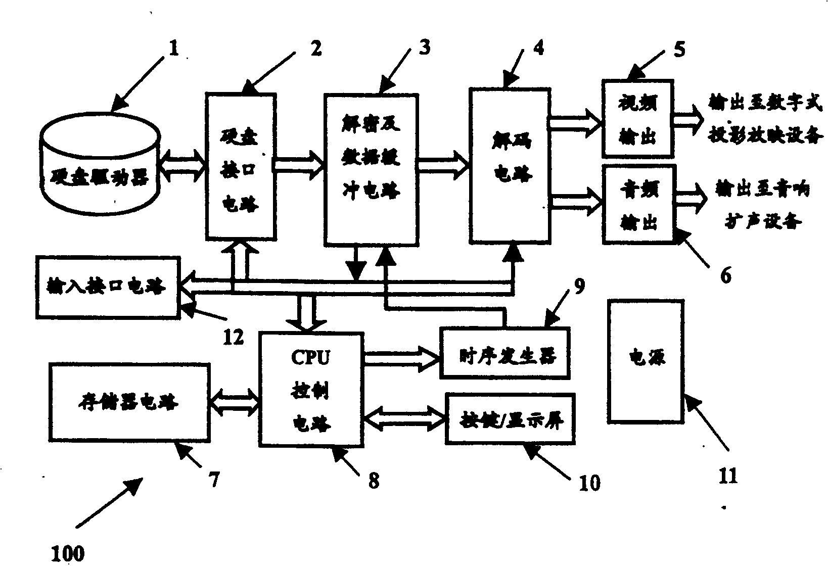 Portable high-distinction digital cinema playing device