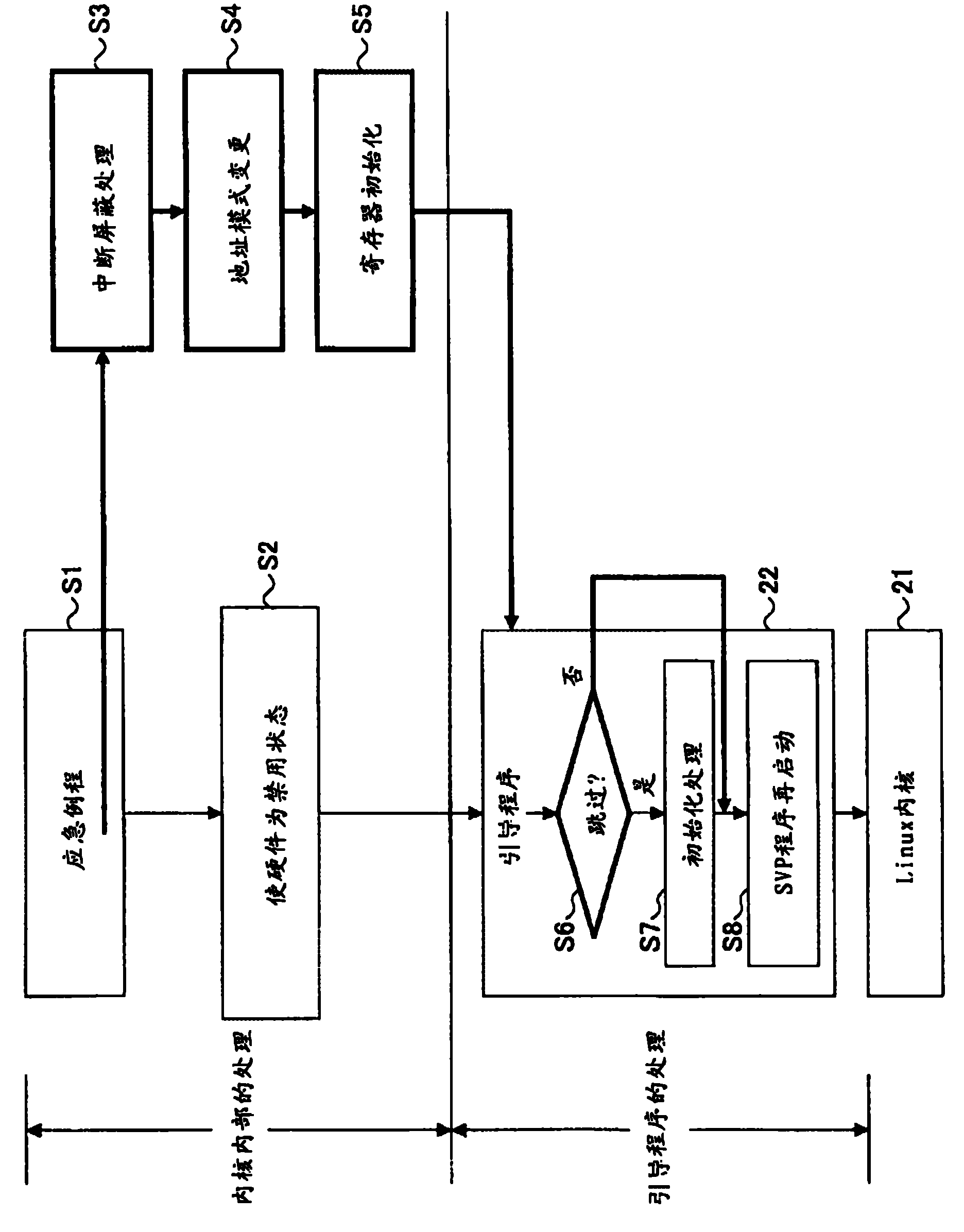 Reset method and monitor