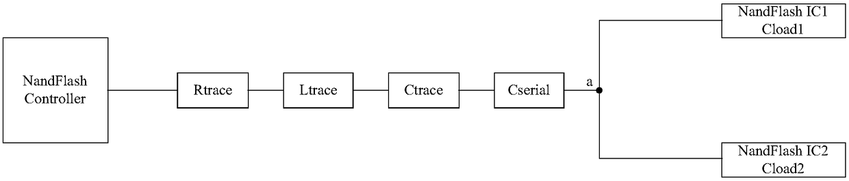 A method and apparatus for increasing NandFlash bus timing margin