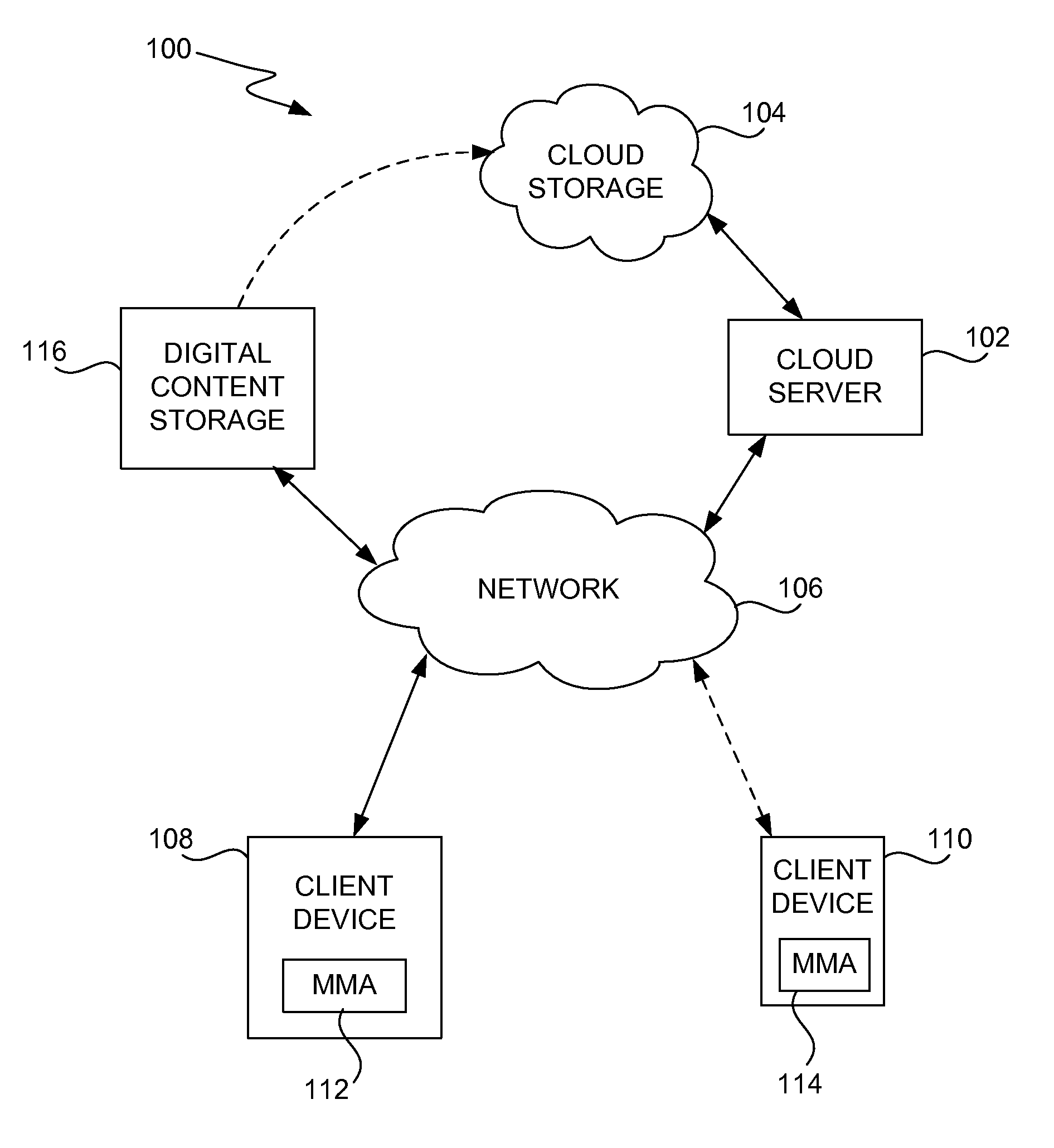 Management of downloads from a network-based digital data repository based on network performance