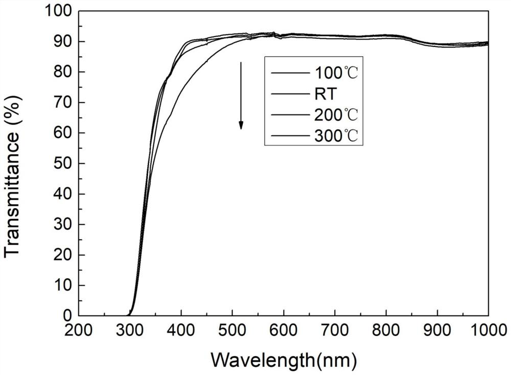 Preparation method of neodymium oxide-doped composite film material