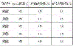 Process for cleaning and regenerating denitration catalyst