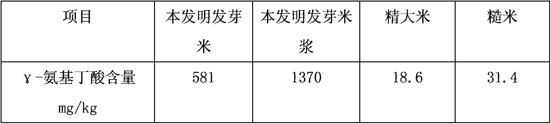 Production method of rice products rich in gamma-aminobutyric acid and products