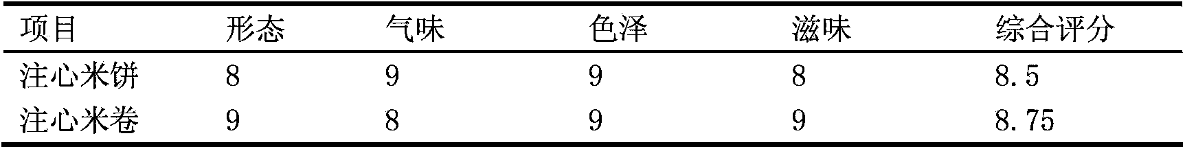 Production method of rice products rich in gamma-aminobutyric acid and products