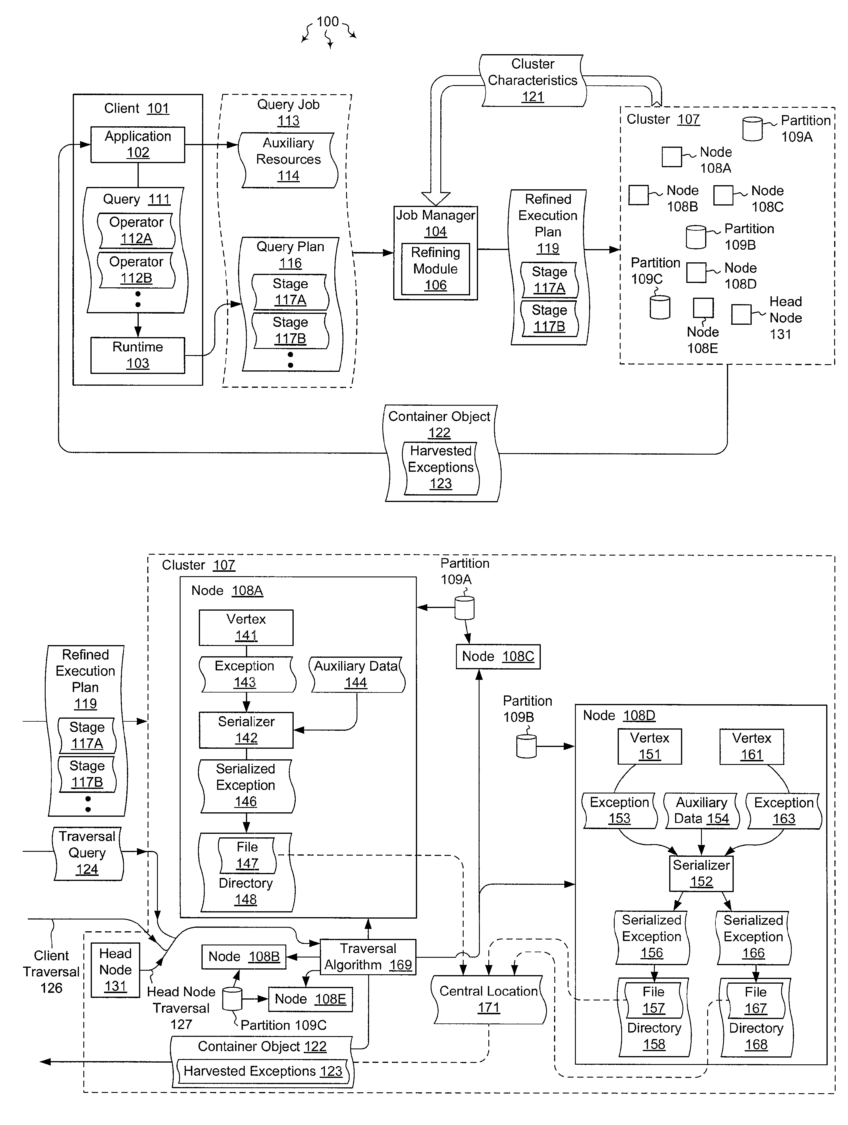 Propagating unobserved exceptions in distributed execution environments