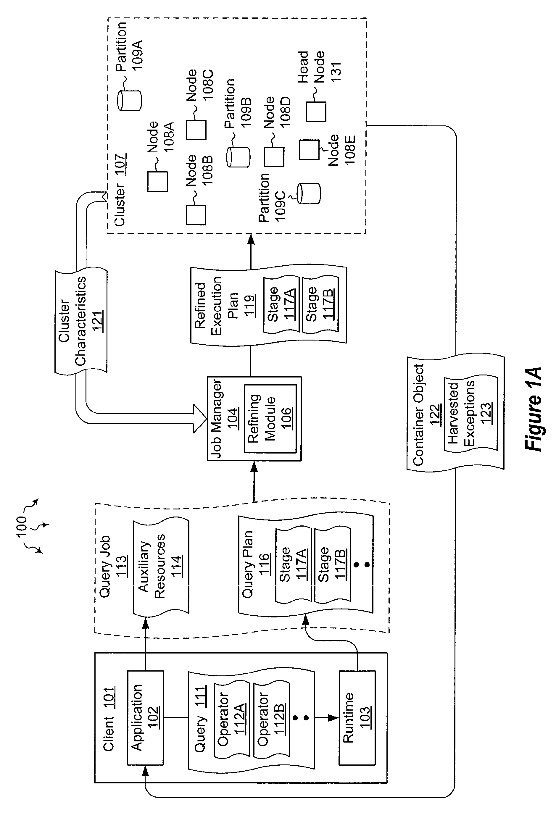 Propagating unobserved exceptions in distributed execution environments