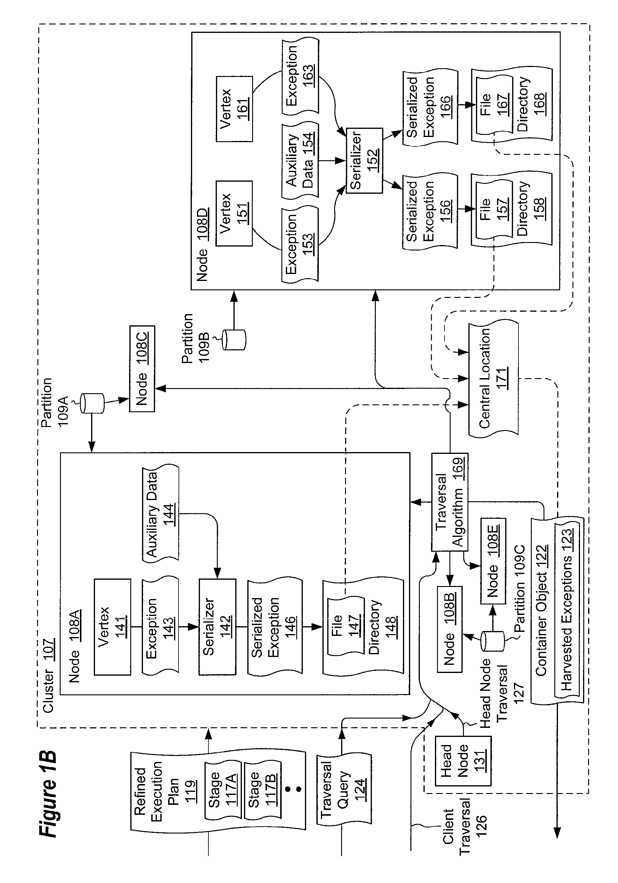 Propagating unobserved exceptions in distributed execution environments