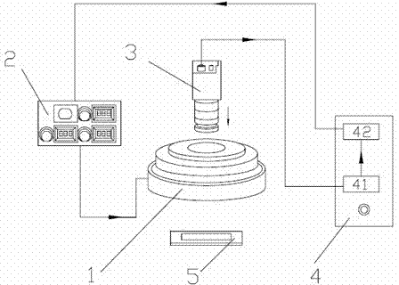 Machine vision light source luminance real-time regulating method and special system thereof in quality detection