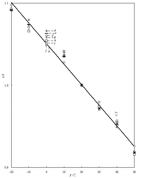 Aviation gamma energy disperse spectroscopy spectrum stabilization method based on energy spectrum reconstitution technology