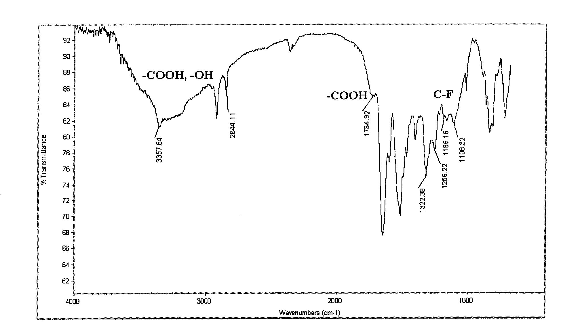 Aramid III fiber with fluorine-containing surface and preparation method thereof