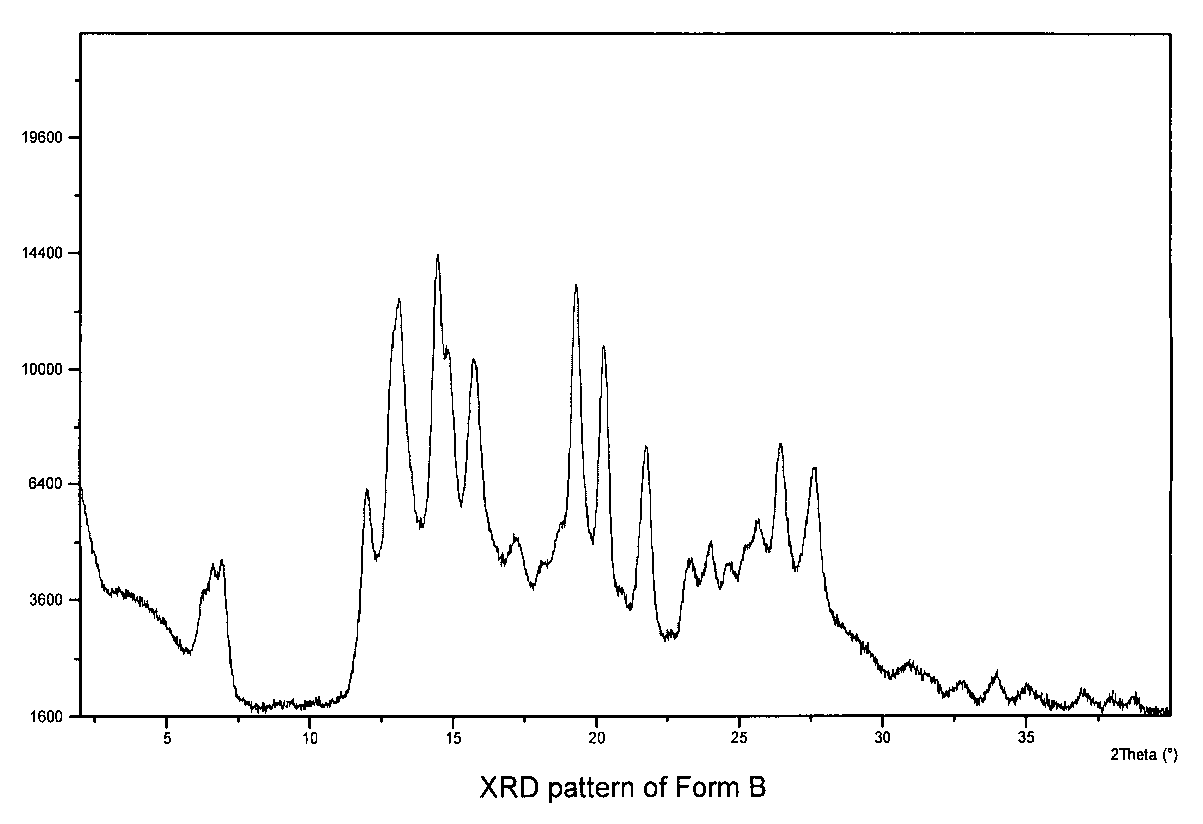 Salt of an androgen receptor modulator